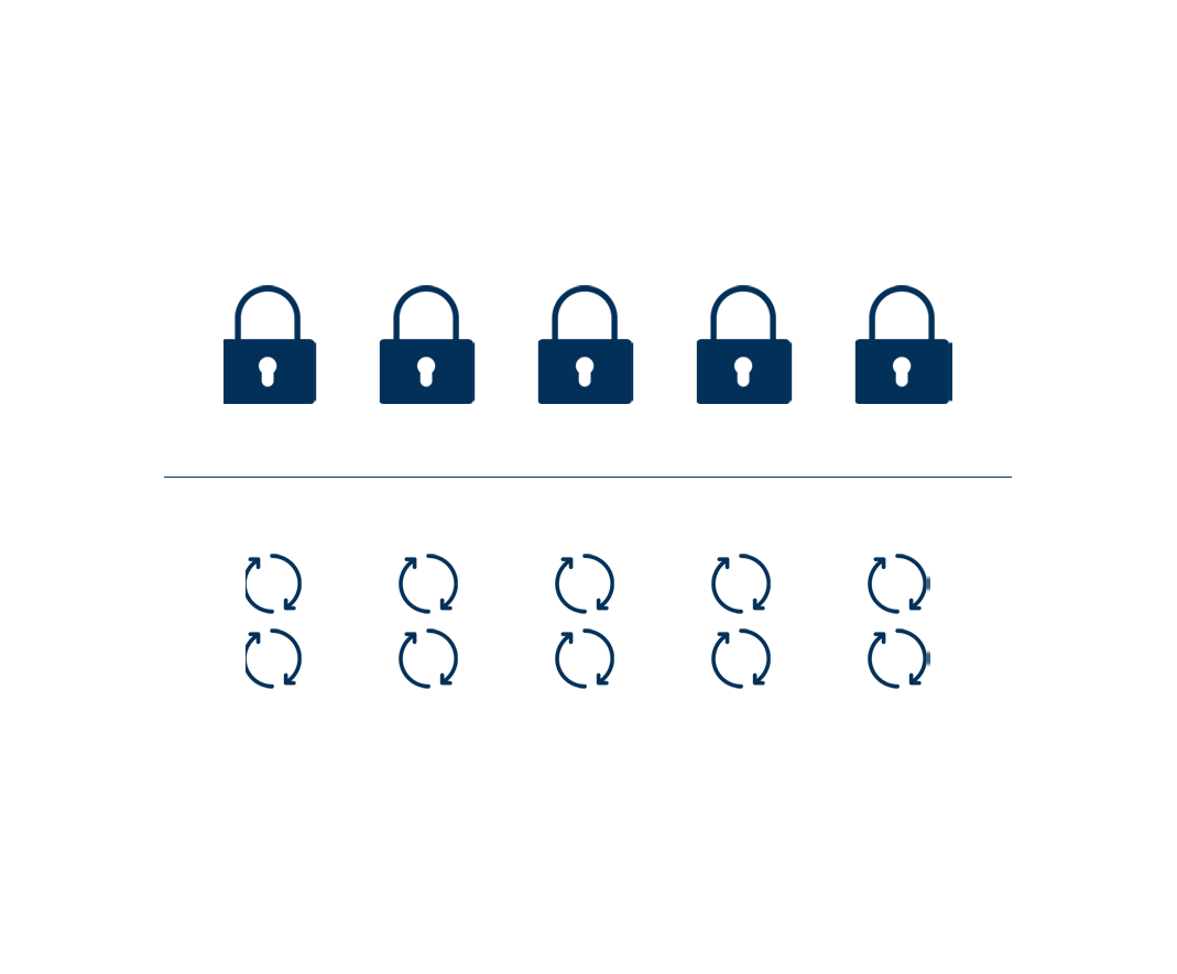 5 locks representing the security council's permanent members, 10 rotation symbols to represent the 10 rotating seats.