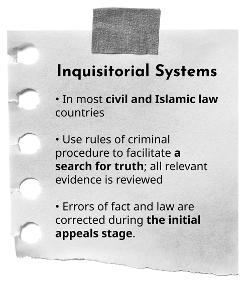 Inquisitorial Systems: (1) are in most civil and islamic law countries, (2) use rules of criminal procedure to facilitate a search for truth; all relevant evidence is reviewed, and (3) errors of fact and law are corrected during the initial appeals stage