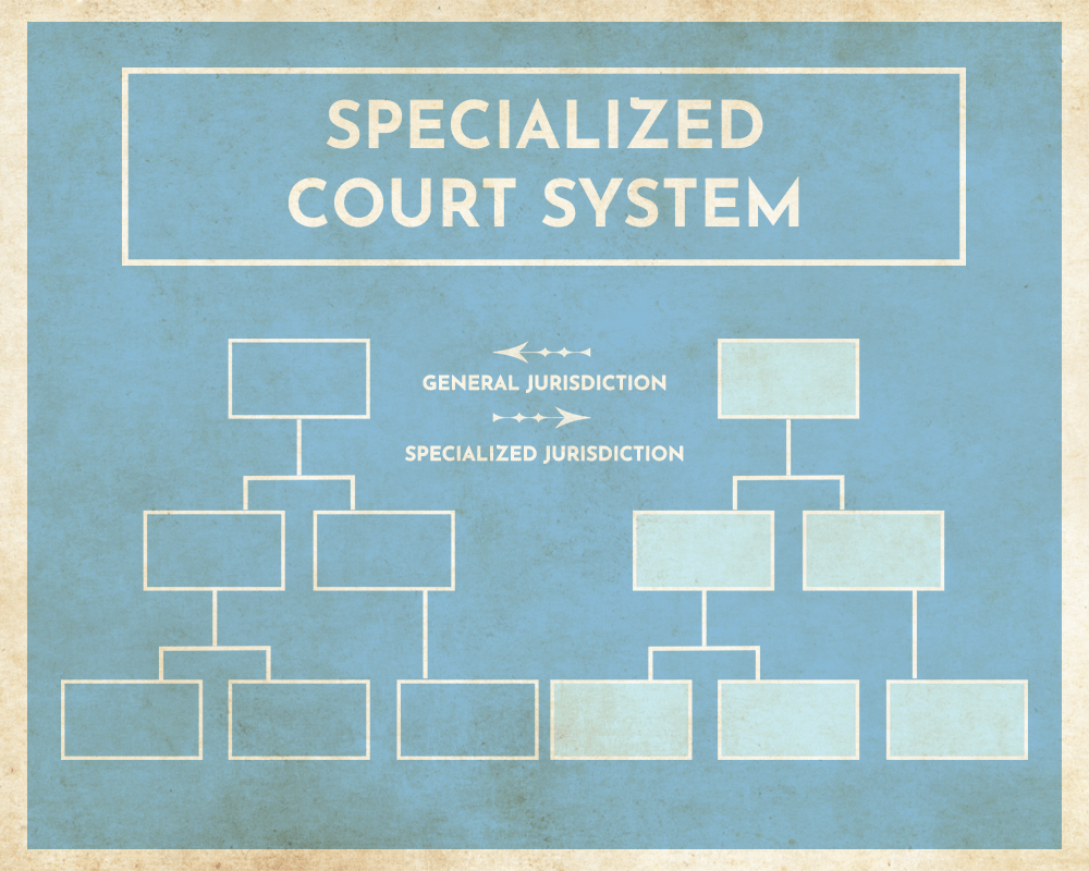 Russia Judiciary System Diagram