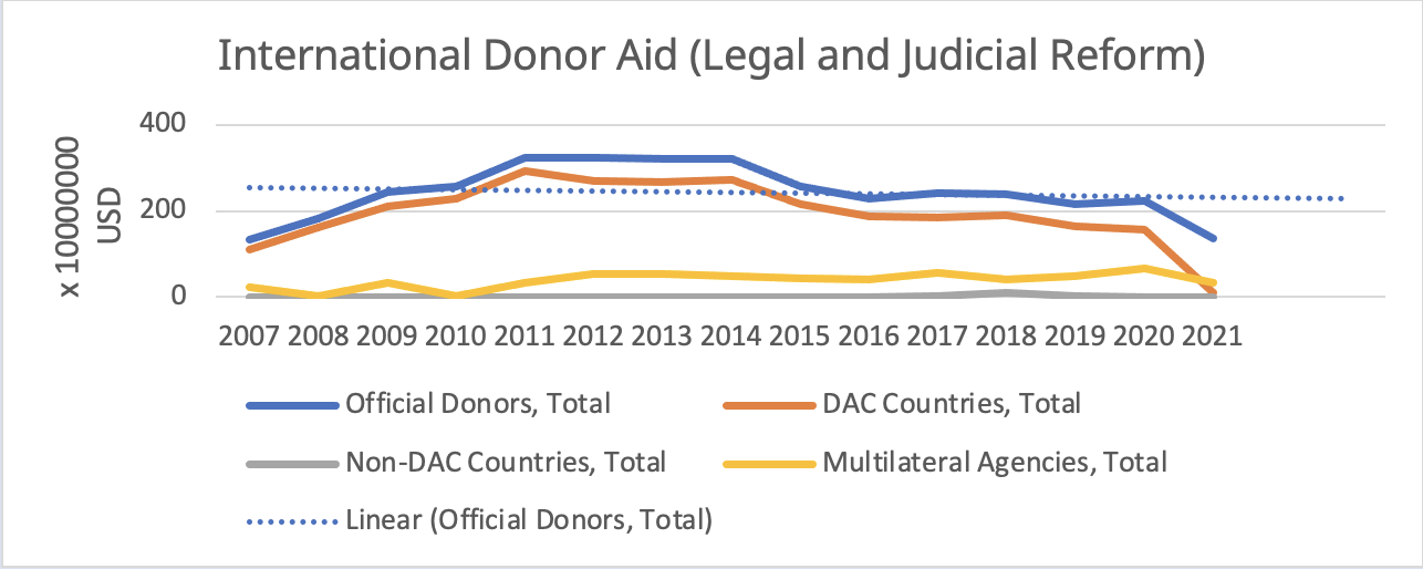 Key ROL Funding Goals