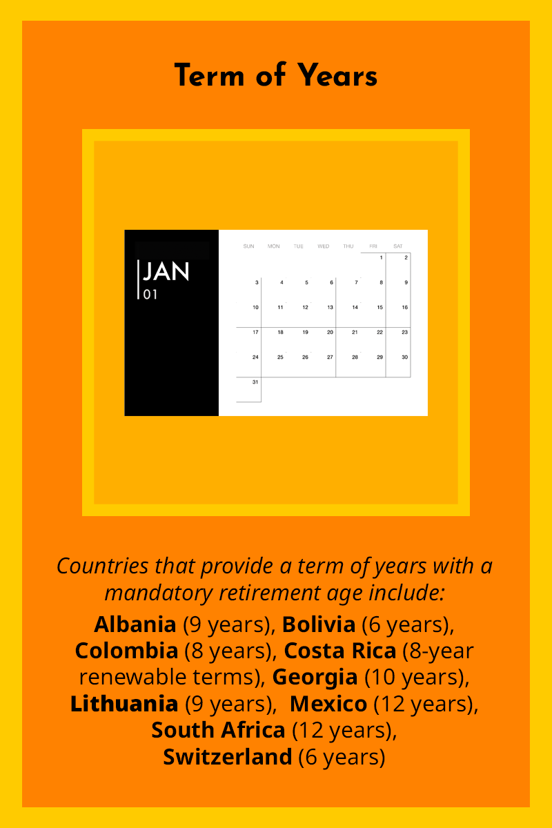 Term of Years This section includes countries that provide a term of years with a mandatory retirement age. Albania (9 years), Bolivia (6 years), Colombia (8 years), Costa Rica (8-year renewable terms), Georgia (10 years), Lithuania (9 years), Mexico (12 years), South Africa (12 years), Switzerland (6 years) 