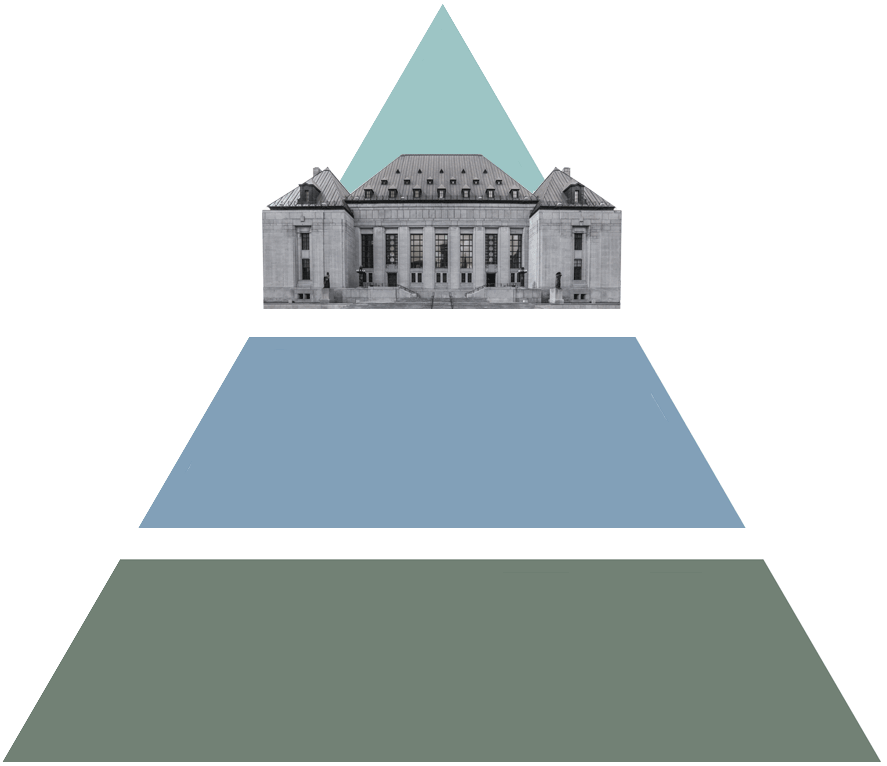 The Supreme Court of Canada sitting at the apex of a three-layered triangle