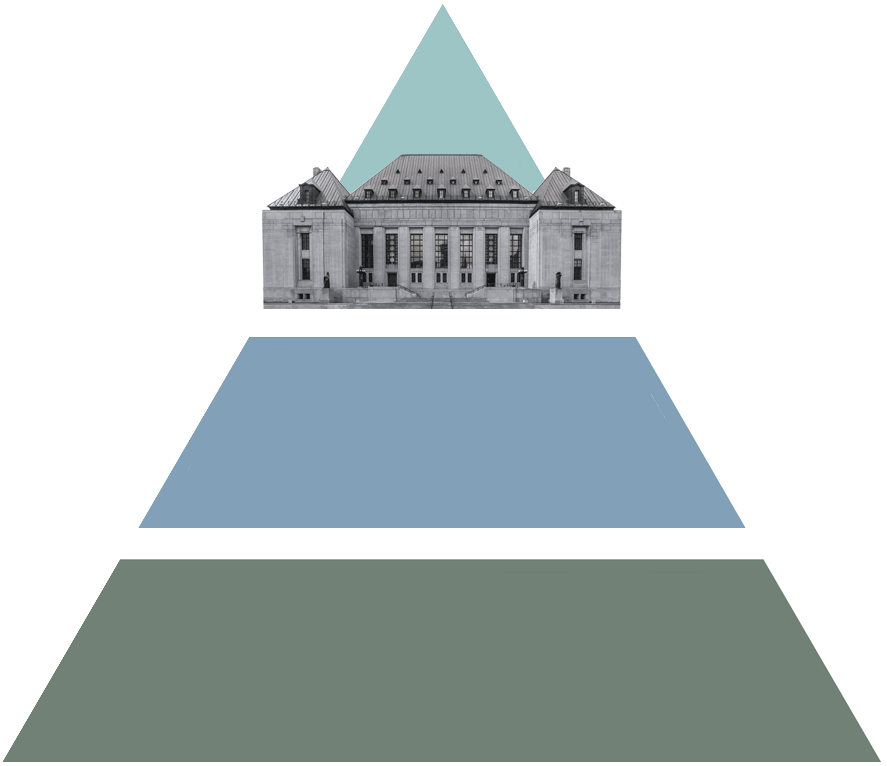 Which is the highest court sale in the country