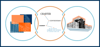 Three circles, one with international institutions, another with international instruments, and the last with international tribunals. 