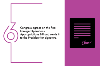 6.	Congress agrees on the final Foreign Operations Appropriations Bill and sends it to the President for signature.
